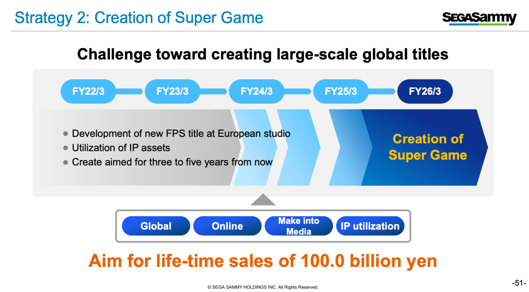 Supergame_2021