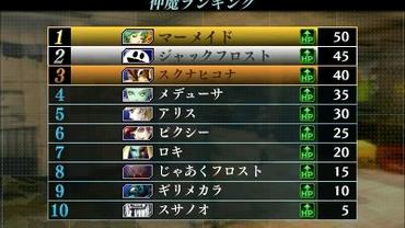 Shin-Megami-Tensei-IV-Final-29.jpg
