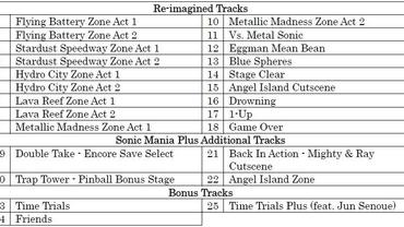 Sonic-Mania-Plus-20.jpg